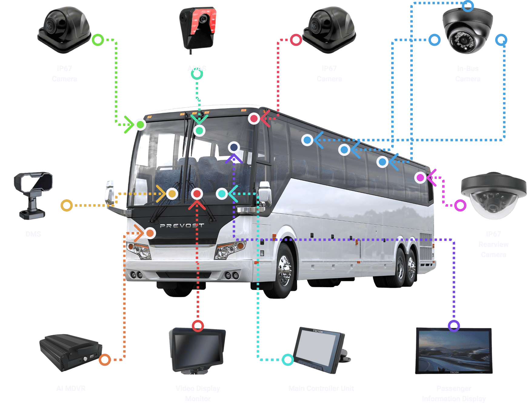 Solution Diagram